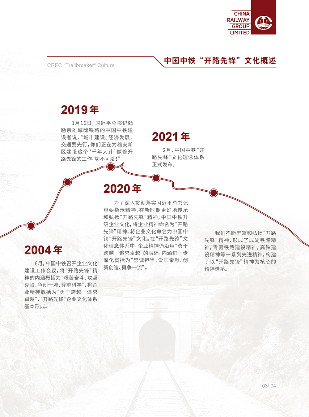 中国中铁VI手册136-8