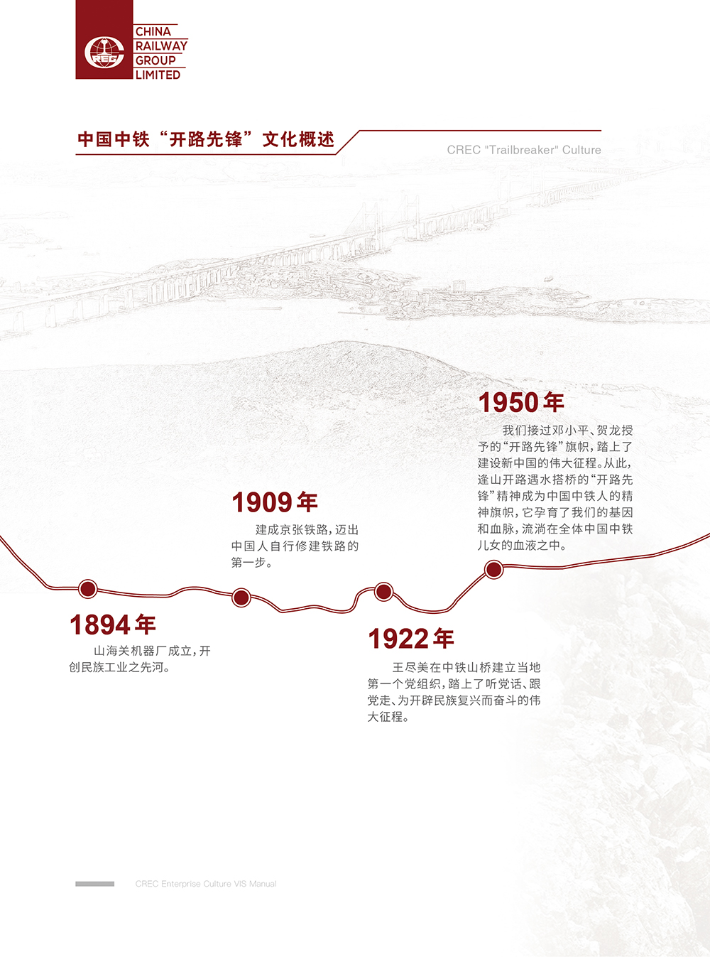 中国中铁VI手册136-7
